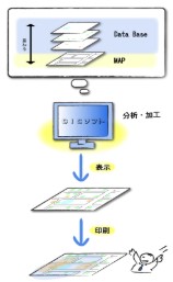 GIS入力支援サービス
