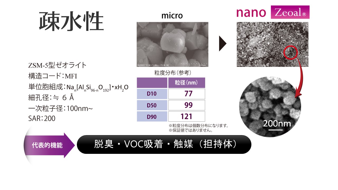 ナノサイズゼオライト　ＺｅｏａｌZSM-5