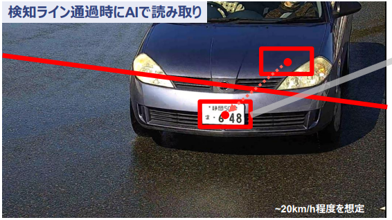 車番解析ソリューション『デジスルー』