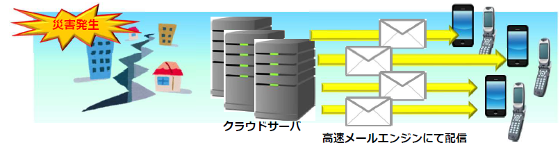 SBS安否情報確認システム