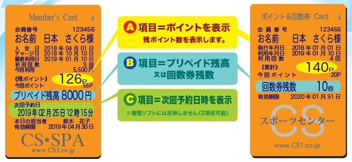 電子マネー方式ポイント発行機『W'S System』