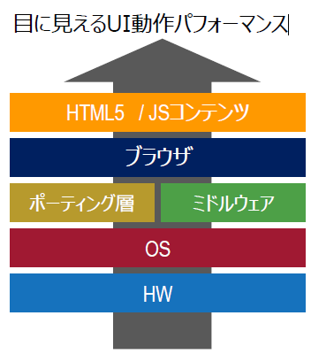 ブラウザでHMI/UIを構築する際に考慮すべきこと