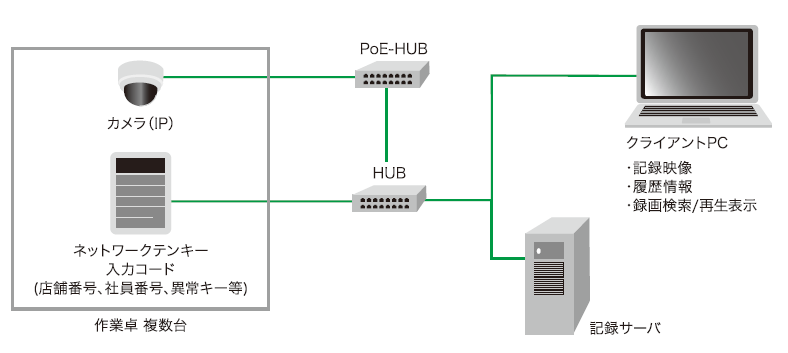 【導入事例】申請書類「見える化」システム