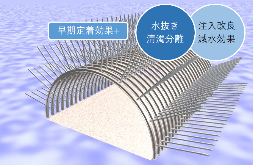 ＲＰＥ－Ｇ（「多機能」摩擦式鋼管膨張型ロックボルト）