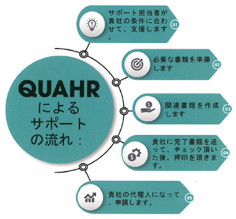 ベトナム市場調査