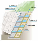 防災ウォール工法