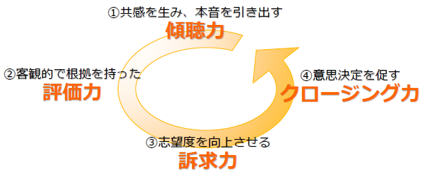 基礎から学ぶ面接官研修