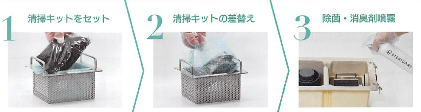 グリストラップ清掃キット&除菌・消臭剤