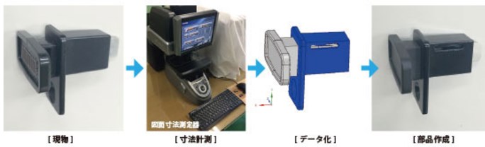 図面・データ作成のご紹介