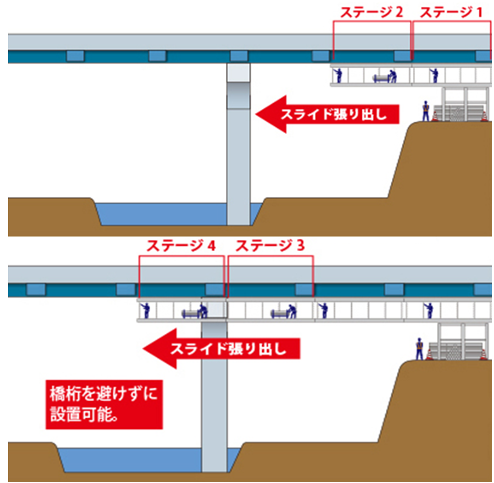 橋梁編 吊り足場のOSK　橋梁点検車が使えない場所で
