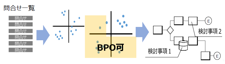 業務効率化コンサルティング『BPRescue』電機メーカーの事例