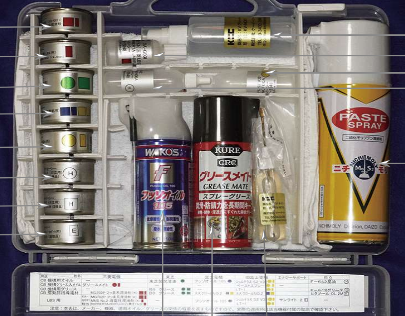 オイルとグリースの小容量セット『KS保守セット』