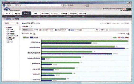 情報セキュリティ管理ソリューション『MCSGLOBAL』