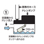 ドレンポンプの動作