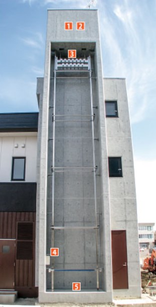 ホースタワー『A型』