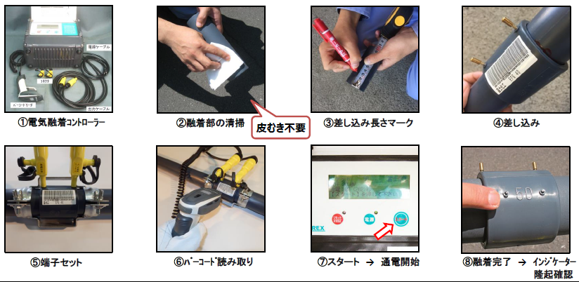 高温排水管『フジGRPパイプ』の施工手順を解説！ | 富士化工 - Powered 