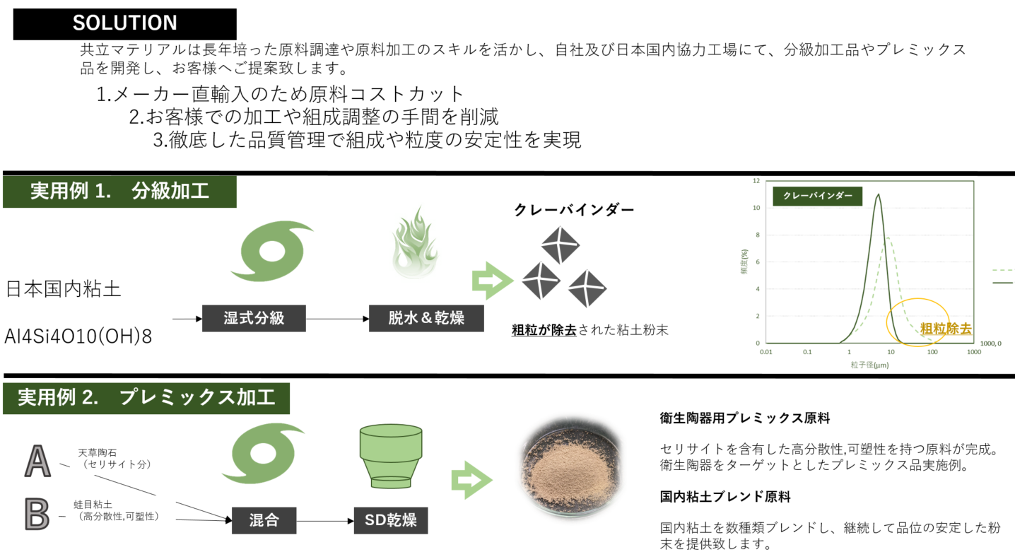 無機材料　受託加工対応　～ 粉砕・焼成（合成）等 ～