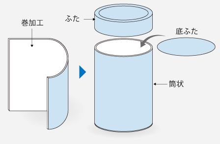 「華やかさ」「楽しさ」「柔らかさ」をイメージ！ペーパー缶