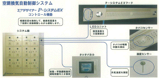 空気清浄空調換気・システム『エアーデザイナーP-システムEX』