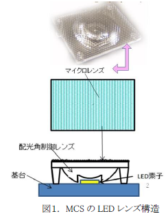 【LED照明】MCS工作機械用照明技術の特長