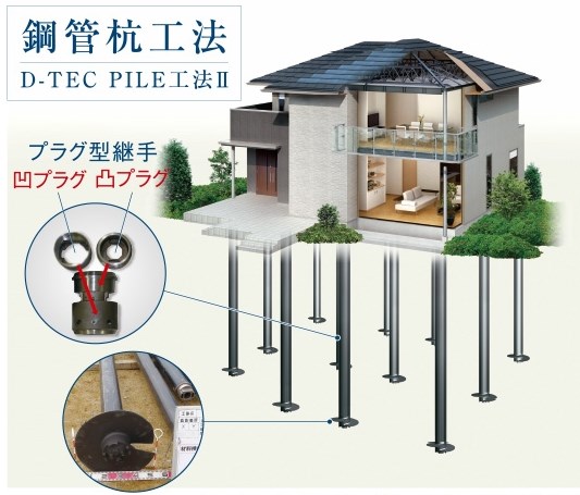 D-TEC PILE工法（回転貫入鋼管杭工法）