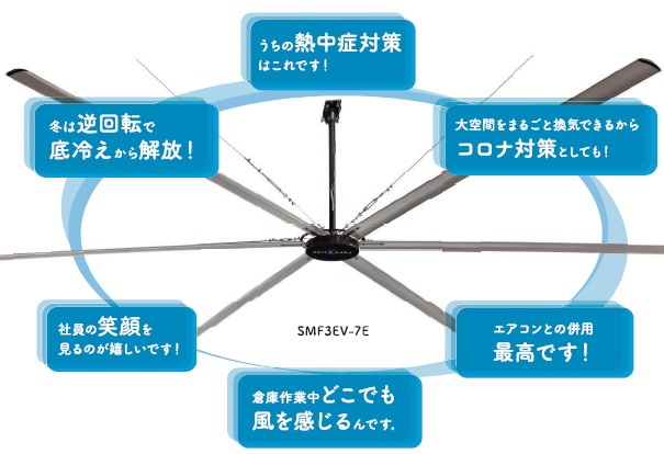 大型シーリングファン(逆回転対応) 省電力・静音(25dBA) 川上産業