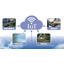 Manufacturing/Equipment Data Wireless Collection System 'Factory NYC'