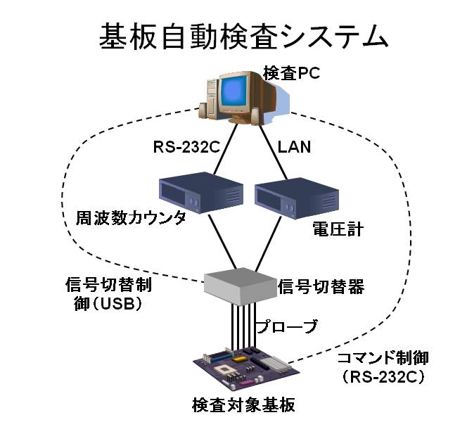 基板自動検査システム