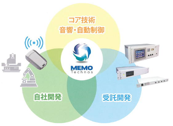 株式会社MEMOテクノス　会社案内