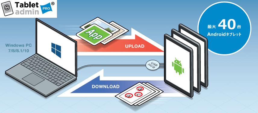Androidタブレット管理ソフト『タブレットアドミンプロ』