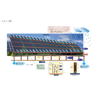 雨水回収装置『Perfect Collect 51』