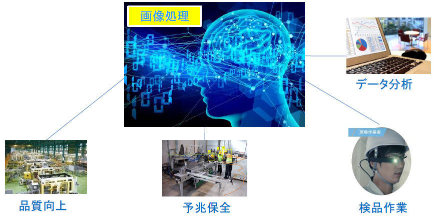 画像認識AIソリューション