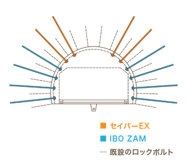 ロックボルト補強工法〈既設トンネル補強工法〉