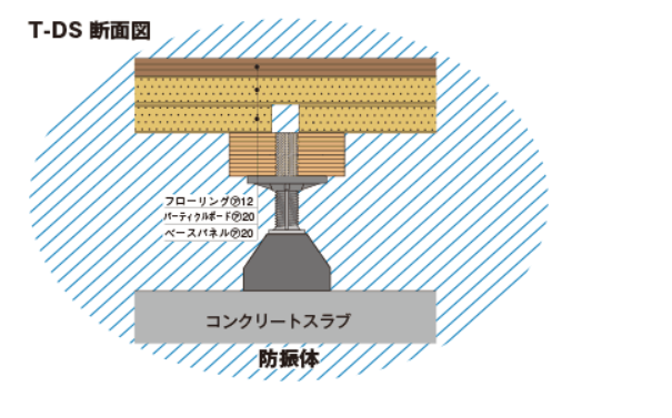 【トップアドバンスシリーズ】防振床