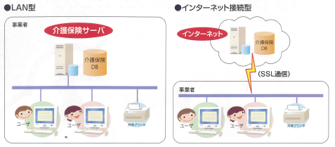 介護事業者向け 介護保険トータルシステム『エースシリーズ』