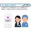 RFIDサンプル・検証機無償貸出サービス！