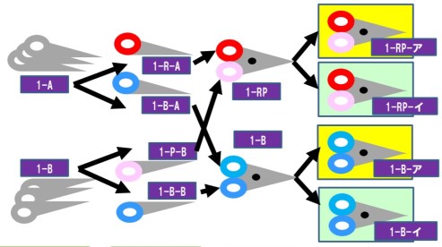 刃物製造業向け 生産管理システム