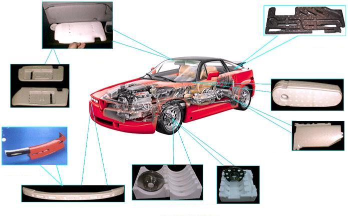 発泡成形品による自動車部材　車の軽量化開発部品