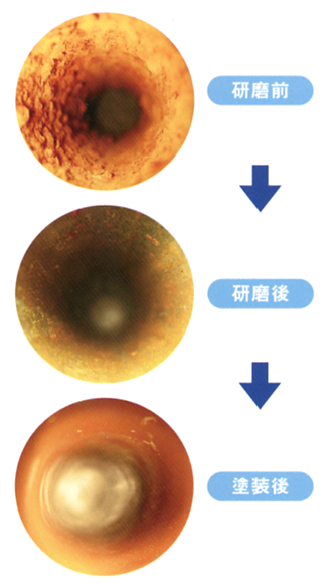 消雪装置品質保全工法『クリーンエポ』