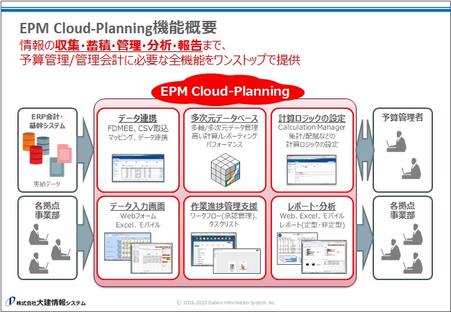 アプリケーション『Oracle EPM Cloud』