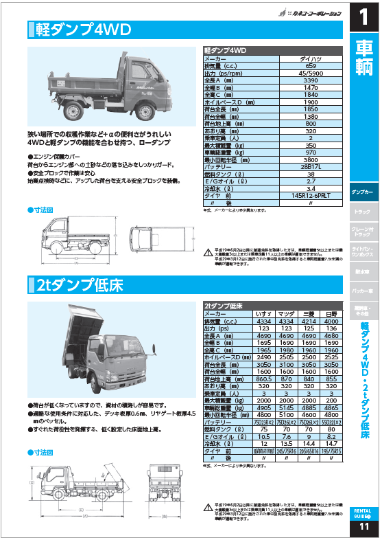 ダンプカー 製品カタログ カネコ・コーポレーション | イプロス