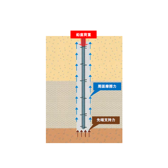 高摩擦力羽根付き鋼管杭工法『ATTコラム(R)』.PNG