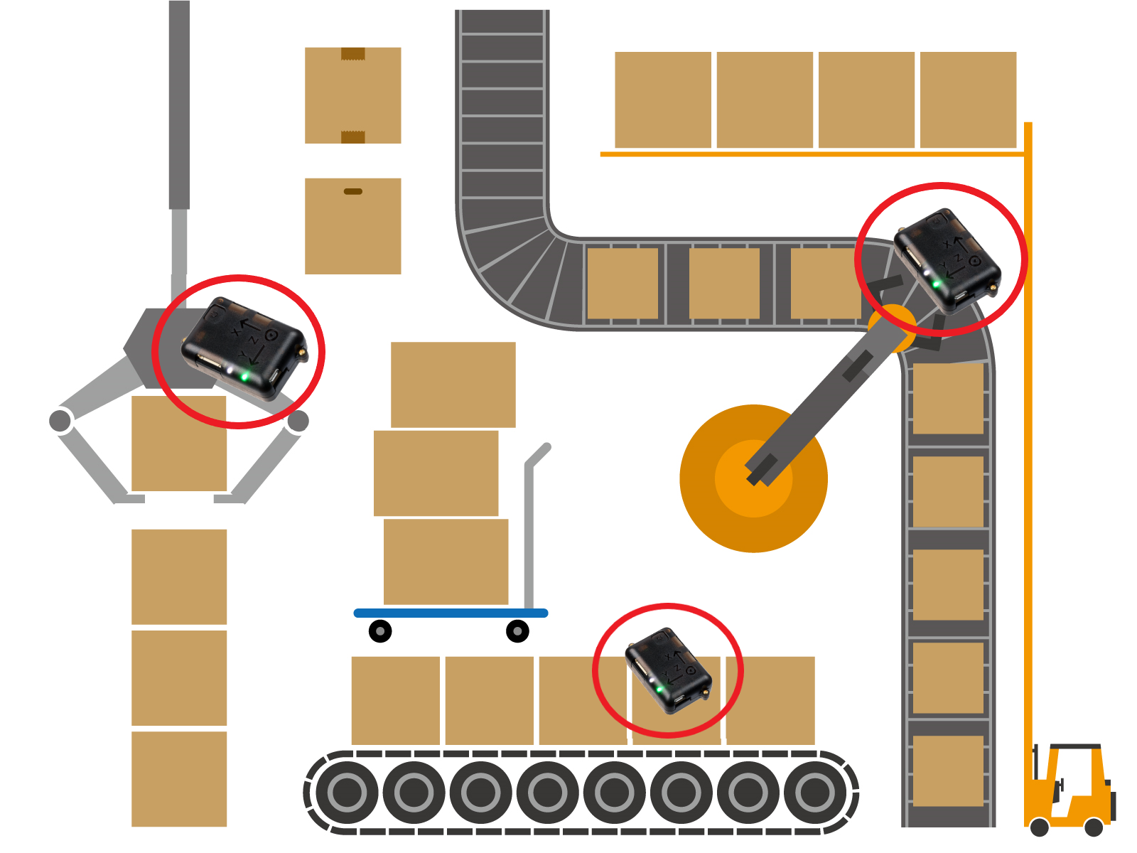 【導入事例】物流システムでの加速度ロガー導入実績をご紹介。