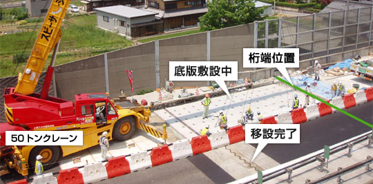 　延長床版システムプレキャスト工法