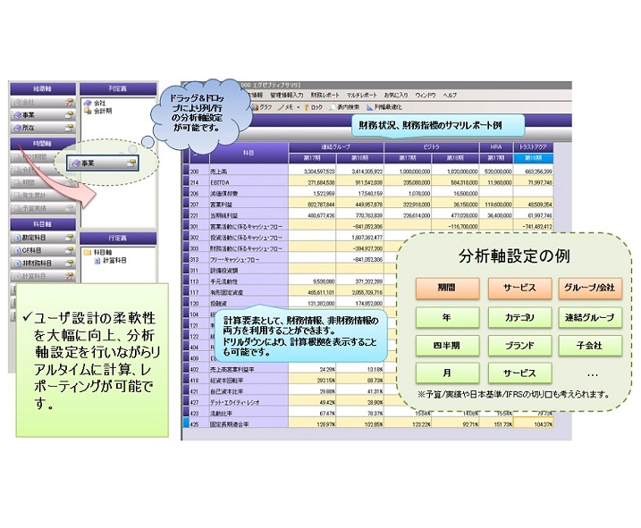 連結会計システム『BTrex』