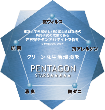 複合機能カーペット『ペンタゴン(R)スターファイブ』