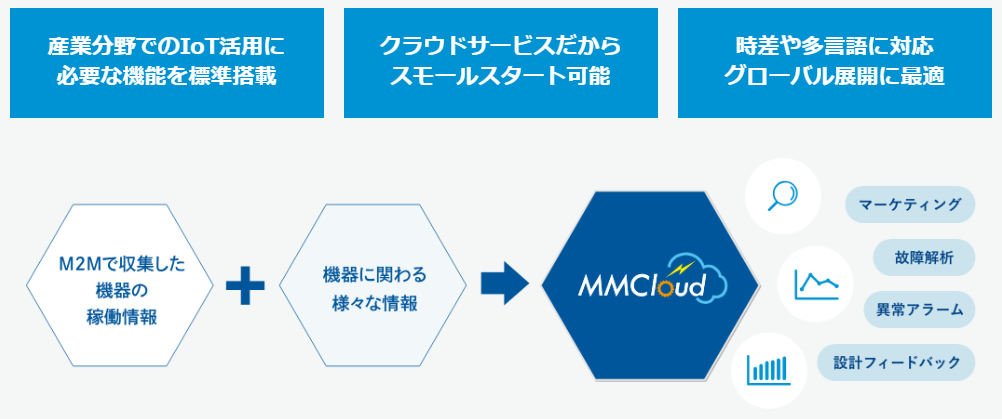 IoTプラットフォーム『MMCloud』