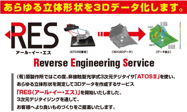 あらゆる立体形状の3Ｄデータ化サービス