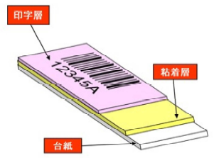 【ヒートプルーフシリーズ】耐熱ラベル『HP-CBR12』