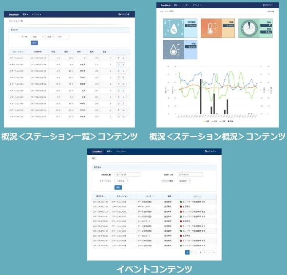クラウド型 気象観測サービス『DataMash ML』